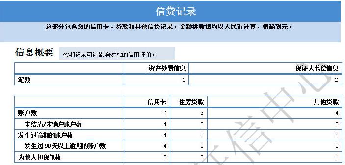 信用卡办理条件之婚姻篇：已婚未婚对办卡关系大吗？婚姻状况对审批有多少影响？