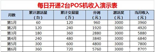 一级代理商分润规则