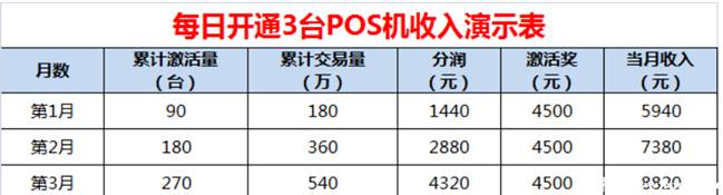 一级代理商分润规则