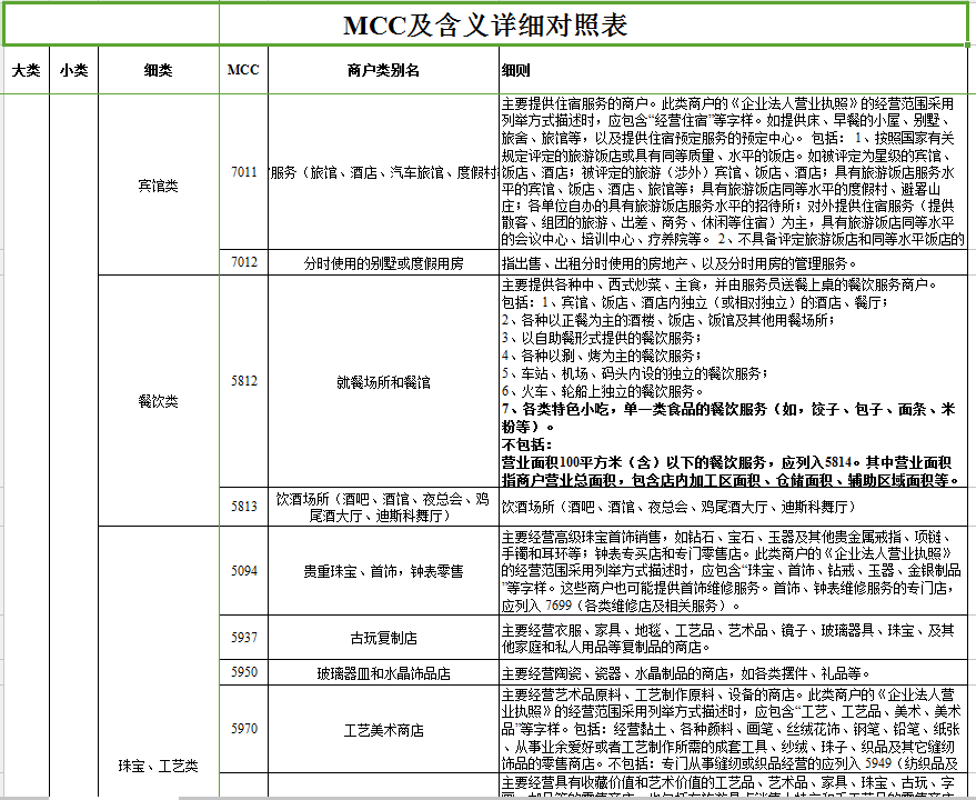 信用卡积分商户