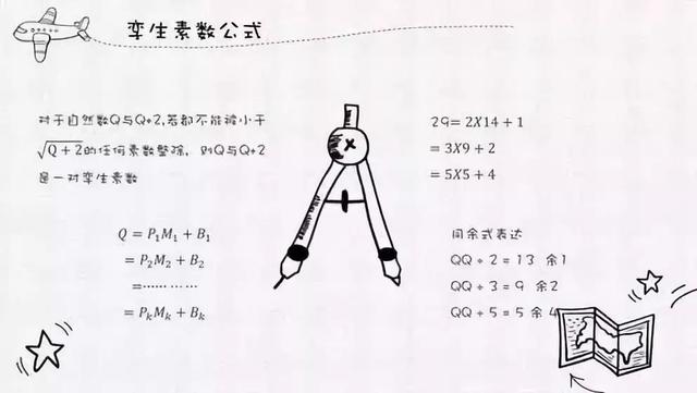 黎曼猜想仍旧，素数依然孤独