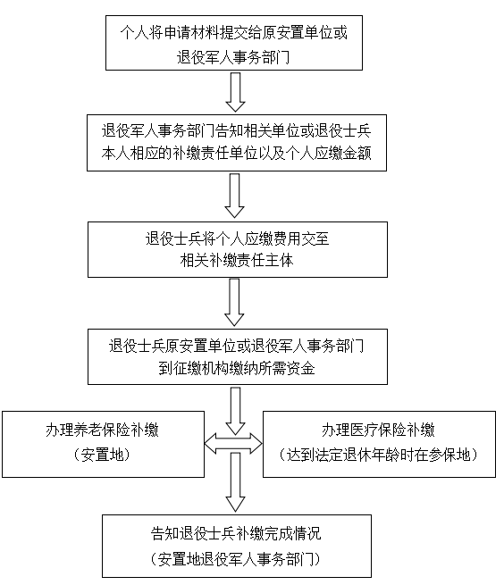 龙岩市永定区医社保(龙岩市永定区社保卡在哪里办)