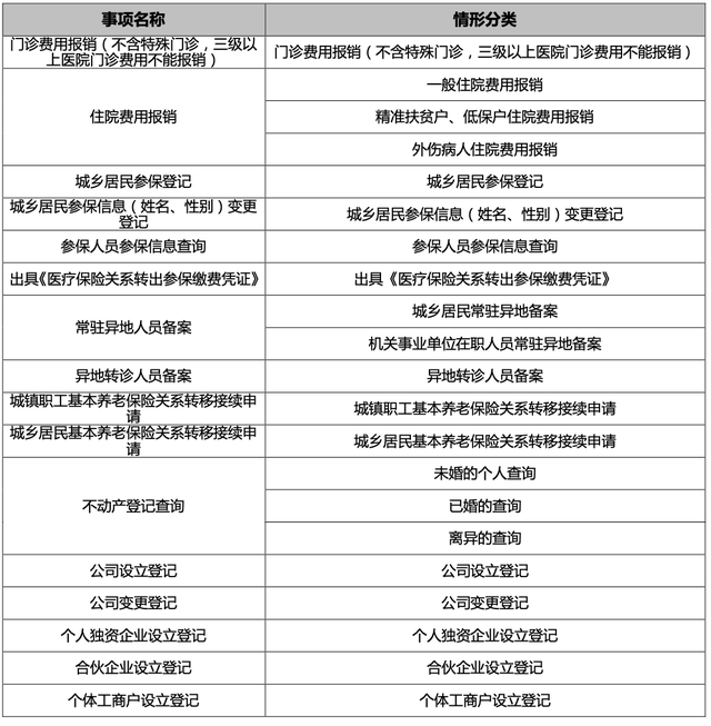 不用回贵州，83项业务跨省通办！这些高频事项越秀就地办