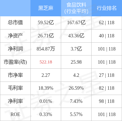 异动快报：黑芝麻（000716）12月30日13点32分触及涨停板