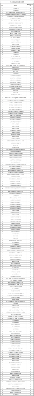 在这些地方工作的朋友注意！人社君来你们这里营业啦