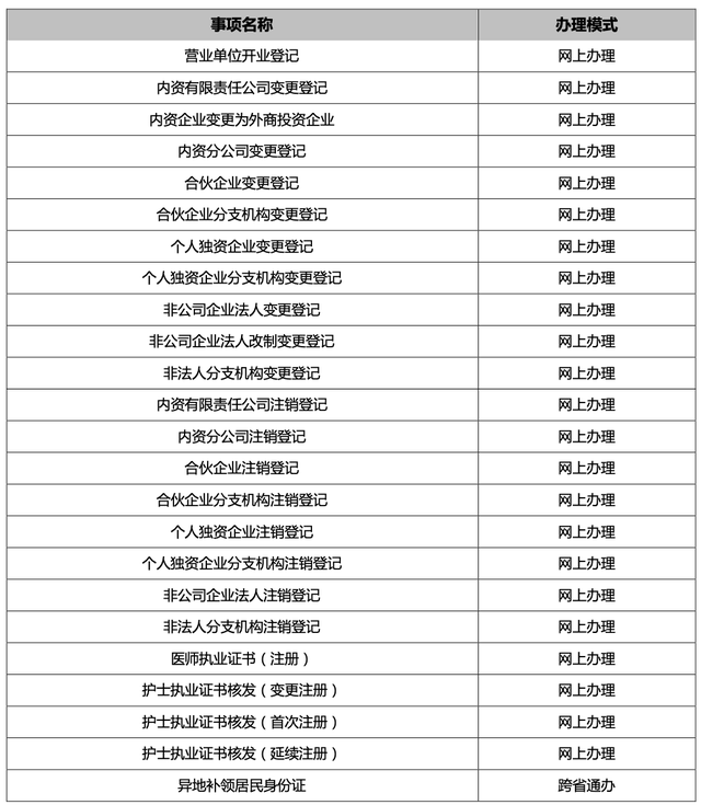 不用回贵州，83项业务跨省通办！这些高频事项越秀就地办