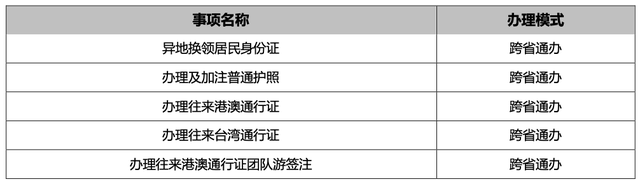 不用回贵州，83项业务跨省通办！这些高频事项越秀就地办