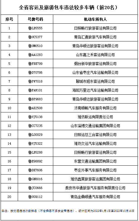 终生禁驾！山东35人名单曝光，有你认识的吗？