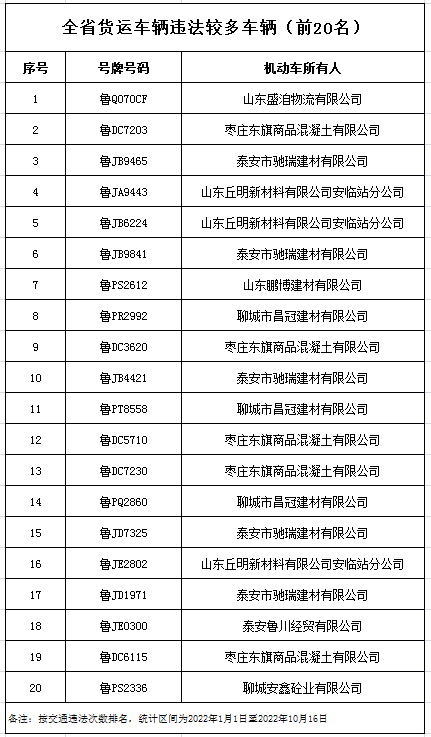 终生禁驾！山东35人名单曝光，有你认识的吗？