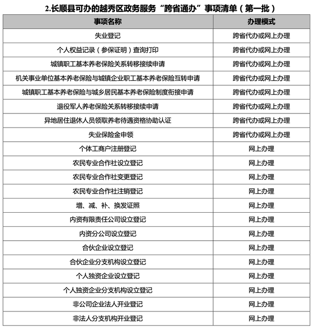 不用回贵州，83项业务跨省通办！这些高频事项越秀就地办