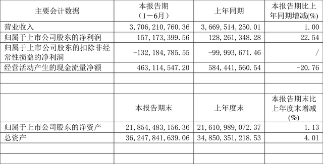 黑龙江国脉电信股份有限公司(黑龙江国脉电信股份有限公司官网)