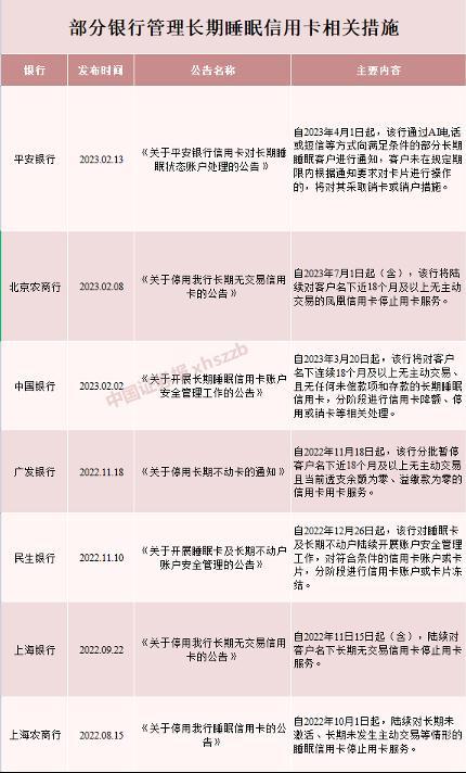 龙业银行信用卡电话(龙业银行信用卡电话号码)