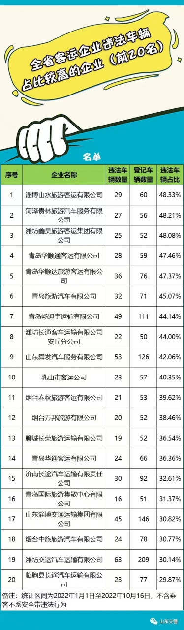 终生禁驾！山东35人名单曝光，有你认识的吗？